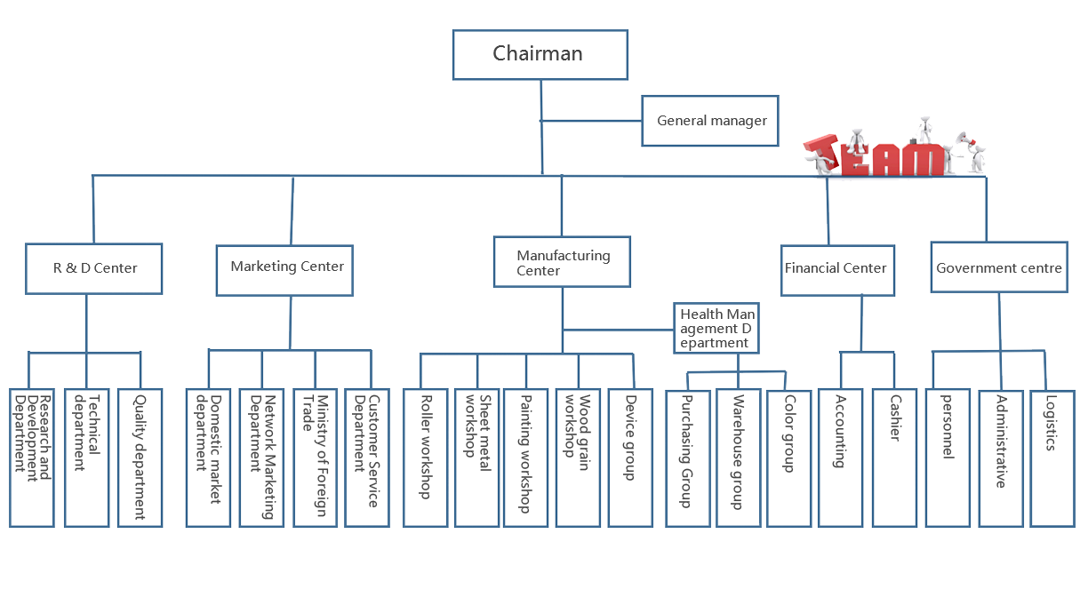 1536147887819003.png 架構(gòu)英文.png